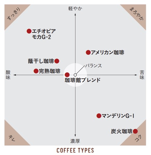 ペアリング珈琲に「蔭干し珈琲」を提案