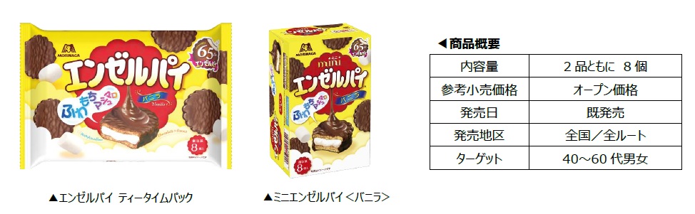 エンゼルパイ