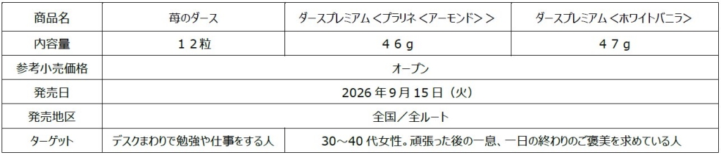 ダーズ新商品3品 概要