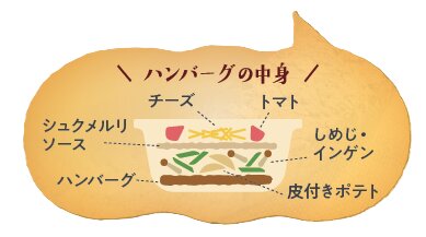 4層重ねの新感覚ハンバーグ
