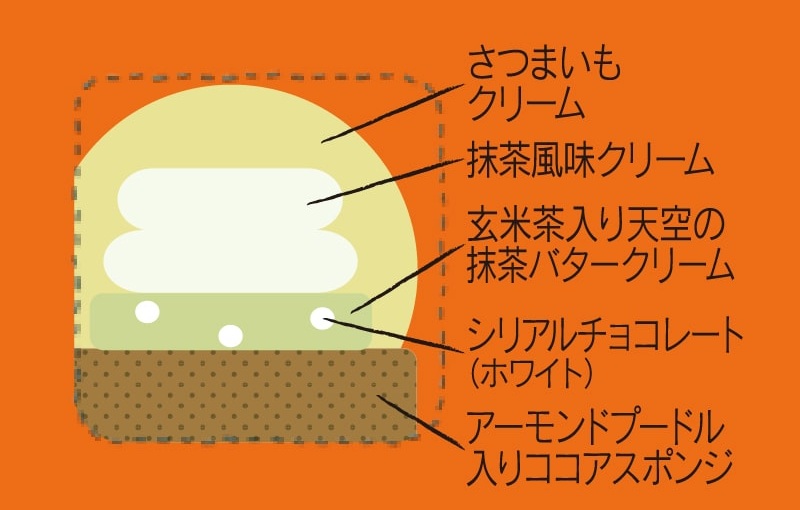 敬老の日 抹茶香るスイートポテトモンブラン