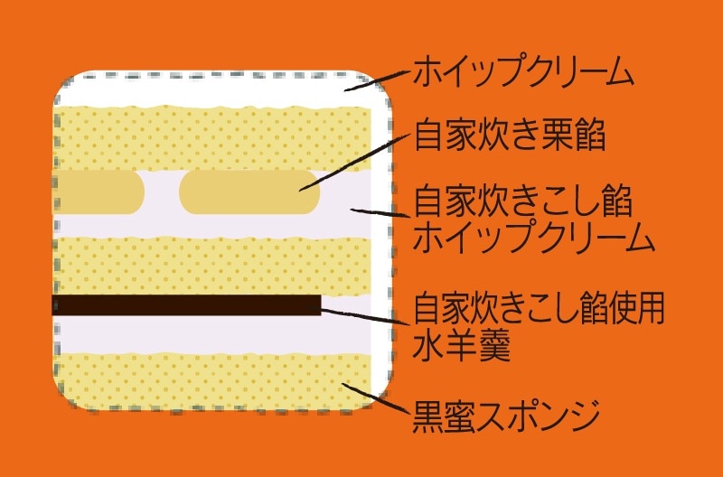 敬老の日 小豆と栗のショートケーキ