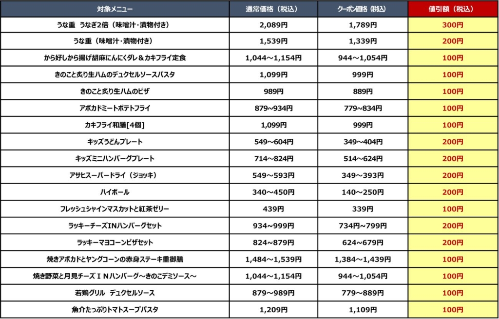 クーポン対象メニュー