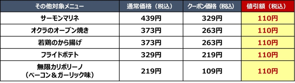 【フードメニュー7品が110円引きになるクーポン】