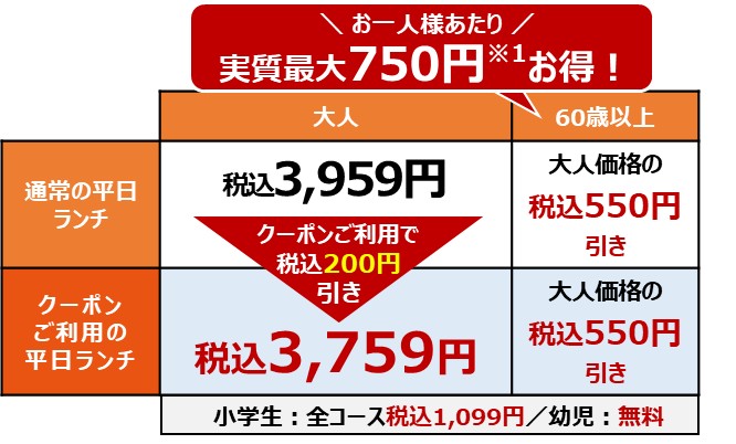 「鴨しゃぶ＆黒毛和牛 食べ放題コース」 税込200円引きクーポン