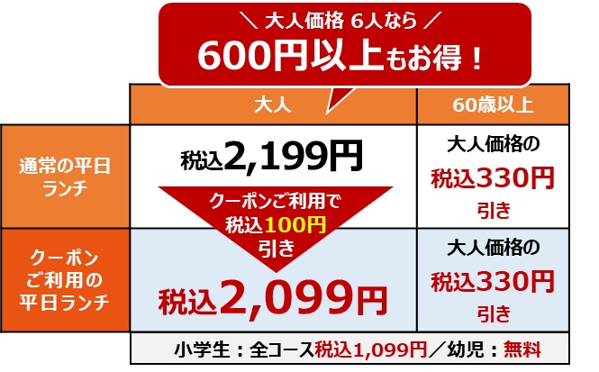 「牛＆豚 しゃぶしゃぶ食べ放題コース」も割引