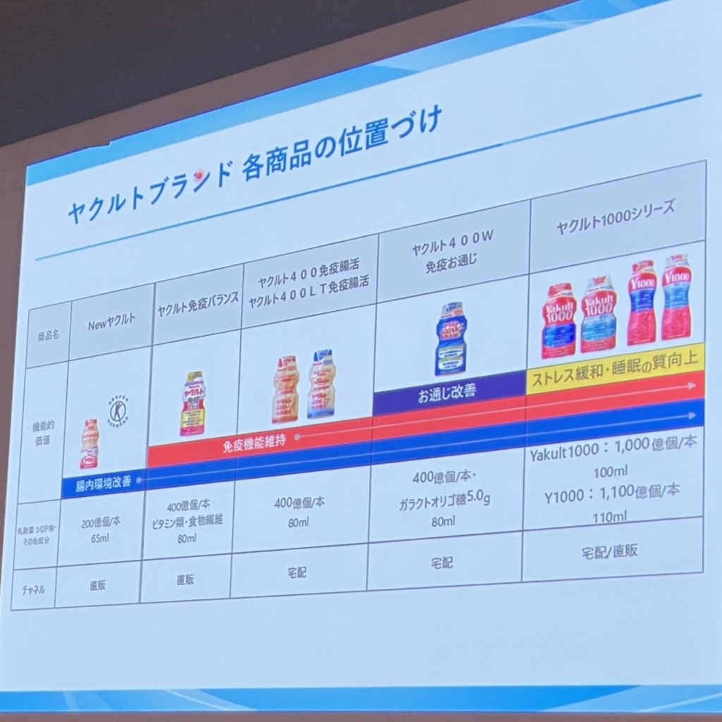 乳酸菌 シロタ株を含む各商品の機能と位置づけ。免疫機能を表示する商品は10月21日時点で計8品となる
