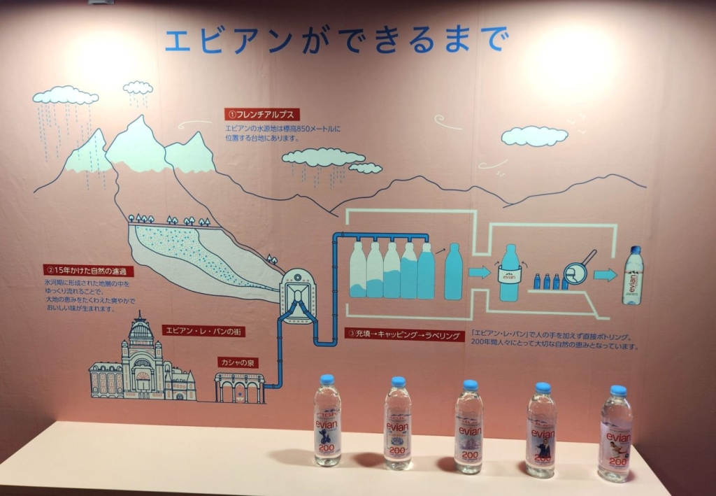 「エビアン」ができるまでを展示
