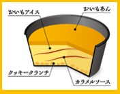 「井村屋 濃芋スイートポテトアイス」