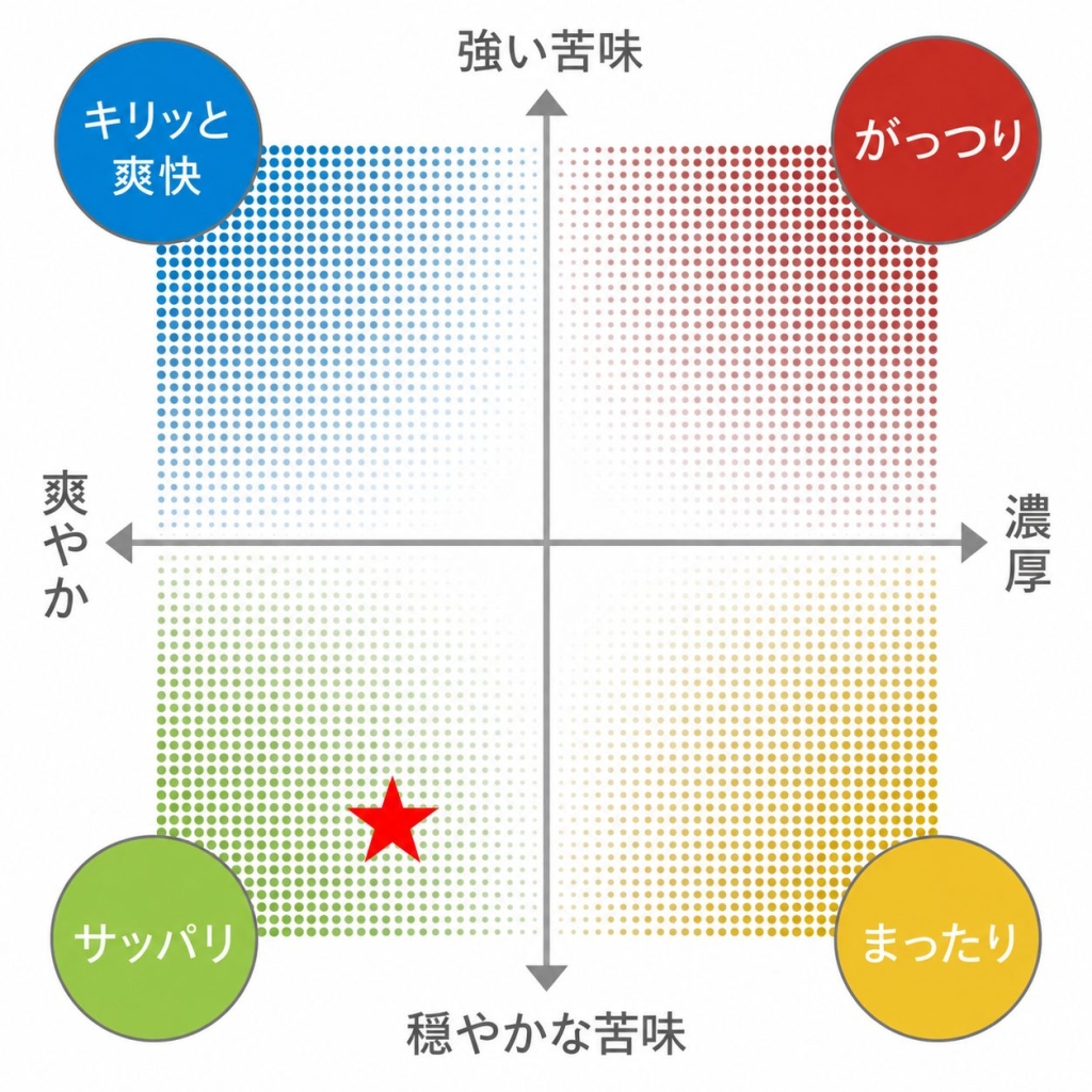 あじわいのイメージ図