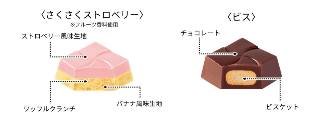 「星のカービィチロルチョコBOX」のフレーバー、構成イメージ