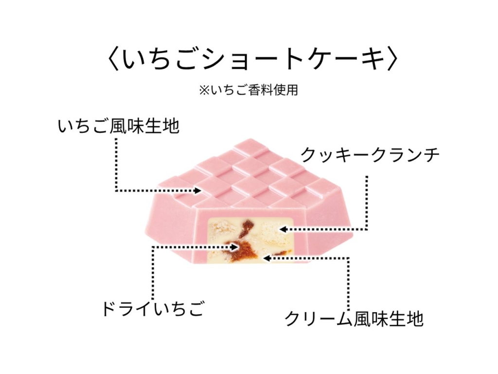 構成イメージ