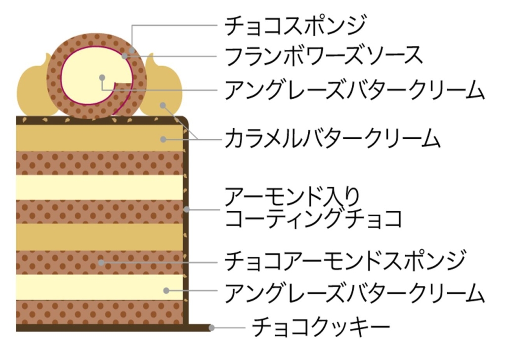 サンタのお菓子の家 断面