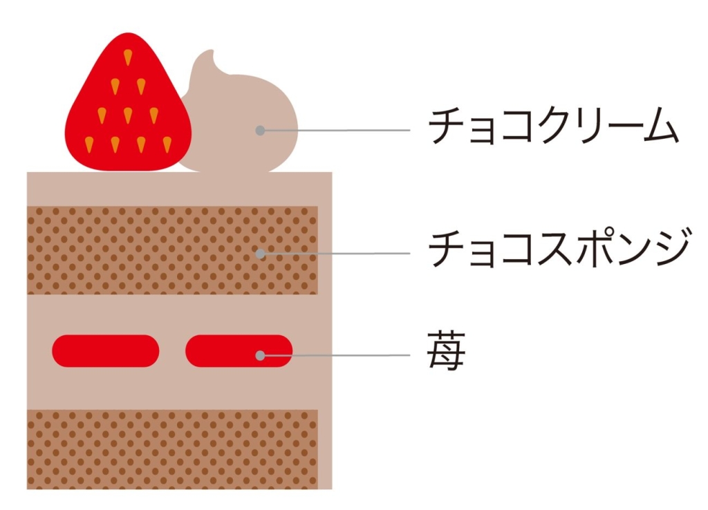 ノエル･フレーズショコラ 断面