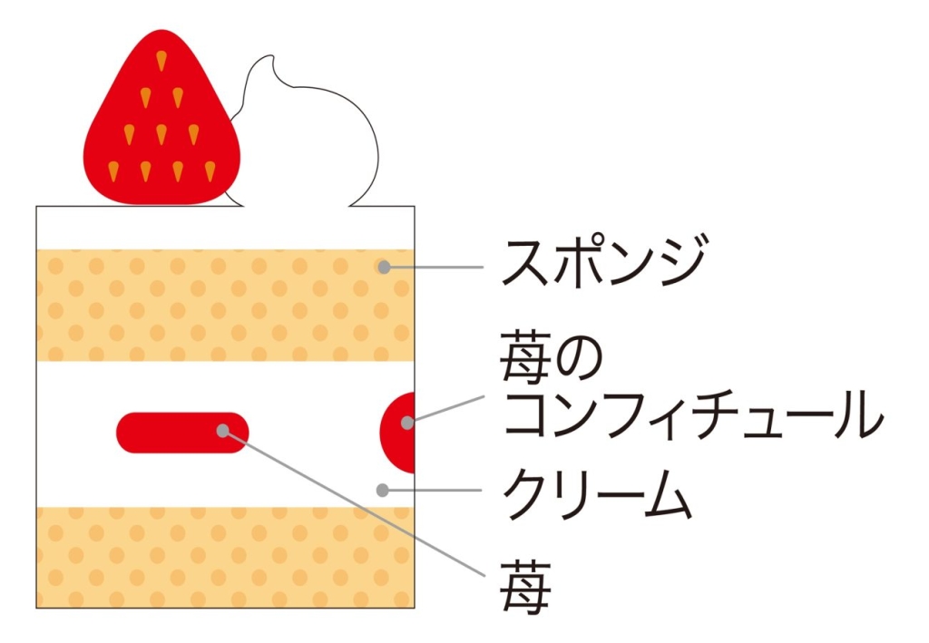 フレーズ･デコレーション 断面
