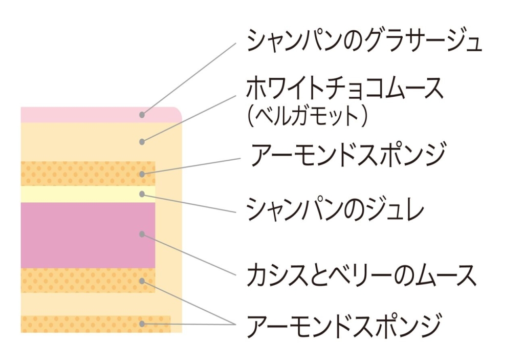 ペルル･ド･ノエル 断面