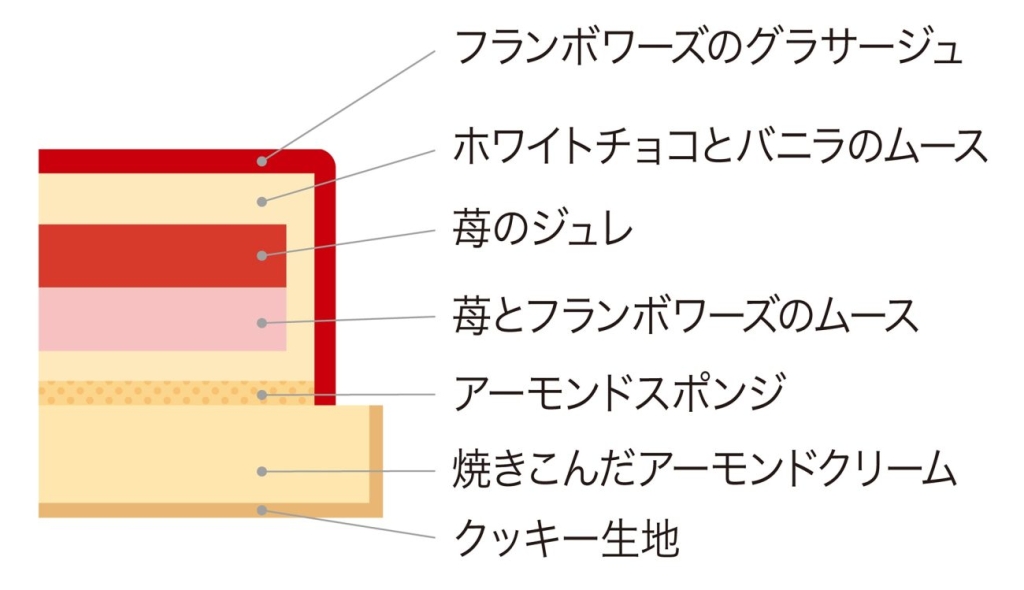 苺のクリスマスタルト 断面