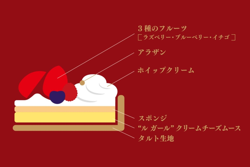 〜タルトエトワール〜 ブルターニュ産“ル ガール"クリームチーズとイチゴのタルト