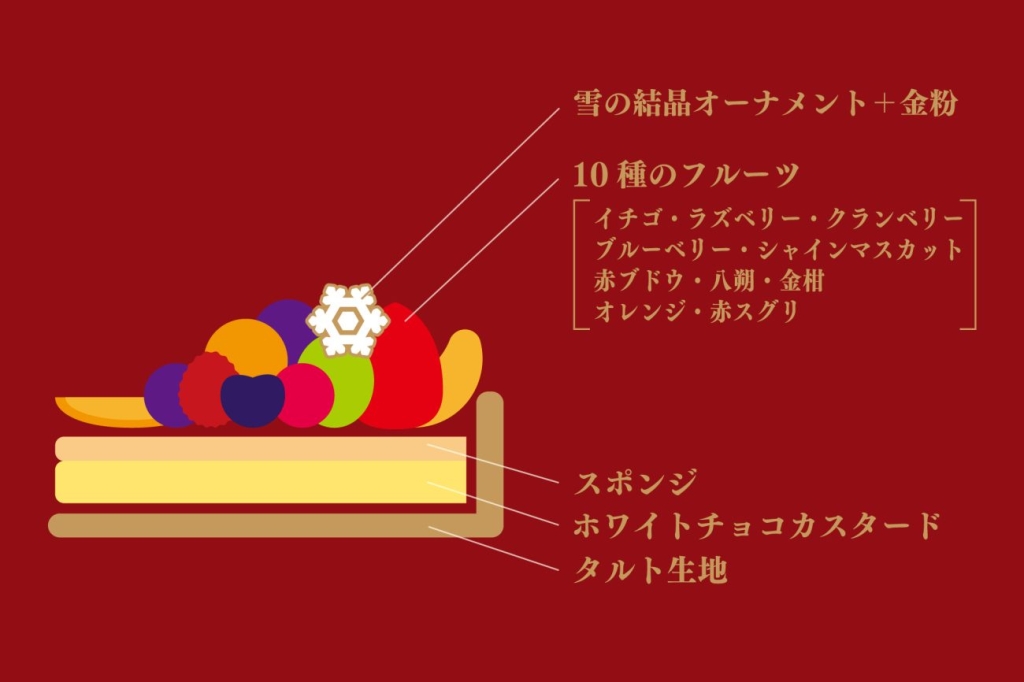 色とりどりのフルーツリースタルト