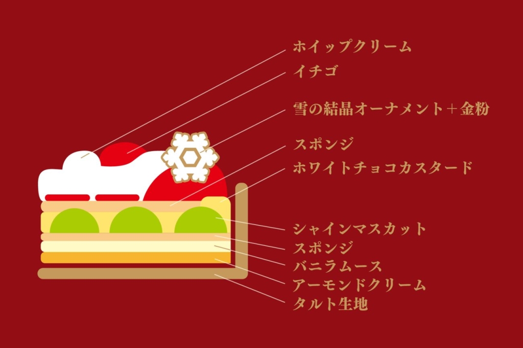 【新作】〜タルトエクラ〜 クリスマスのショートケーキタルト
