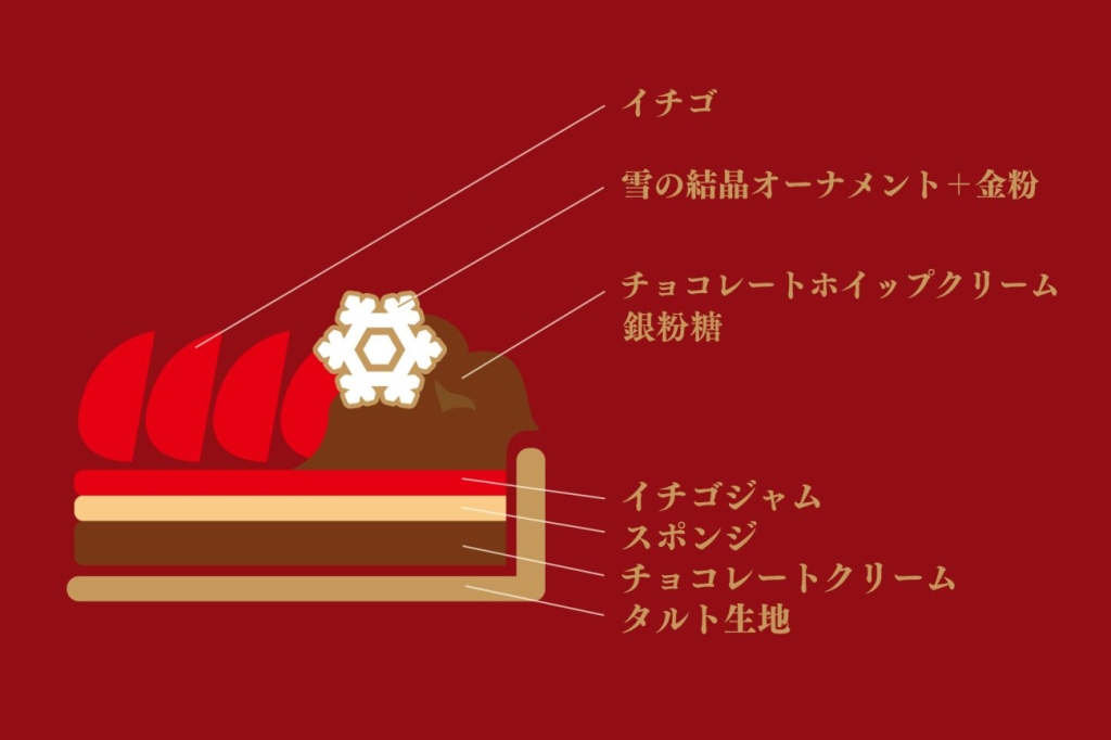 【新作】イチゴとチョコレートクリームのタルト
