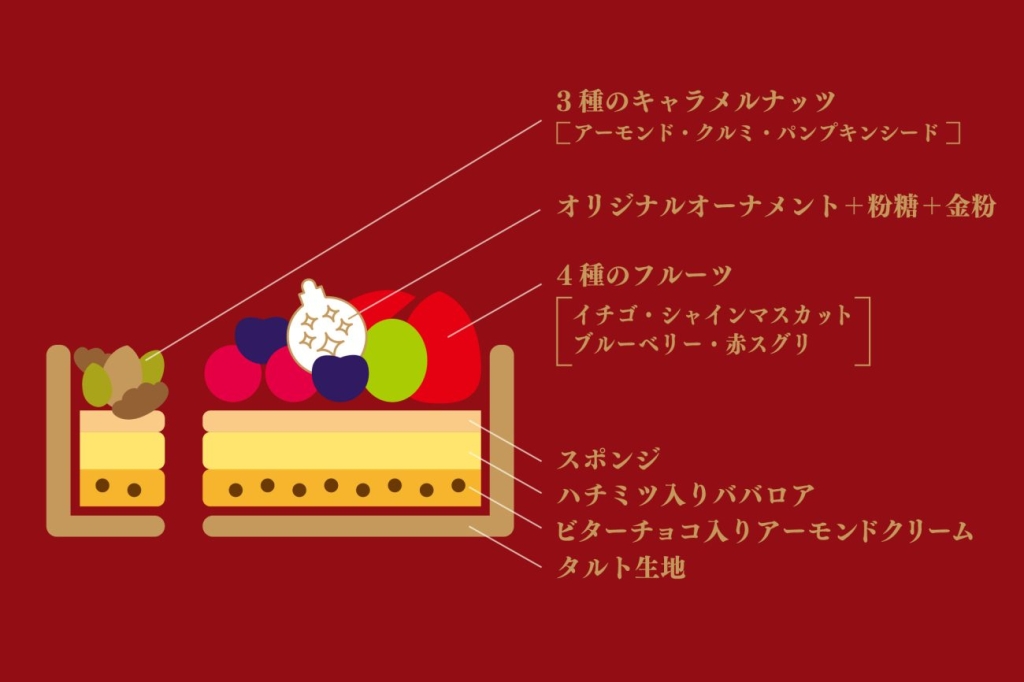 〜タルトプレミエ〜 クリスマスツリーのタルト