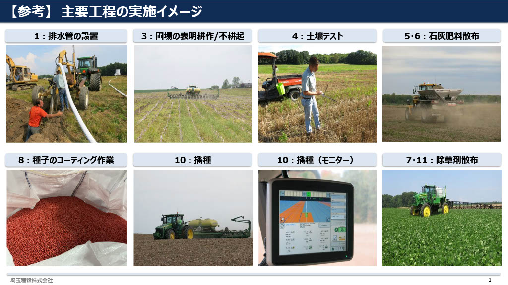 Non‐GMO大豆 収穫までの年間を通じた工程管理