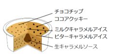 セブンプレミアム 大人なビターキャラメルアイス 断面
