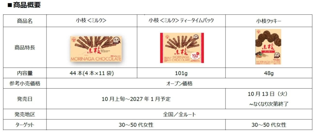 小枝 ミルク 商品概要