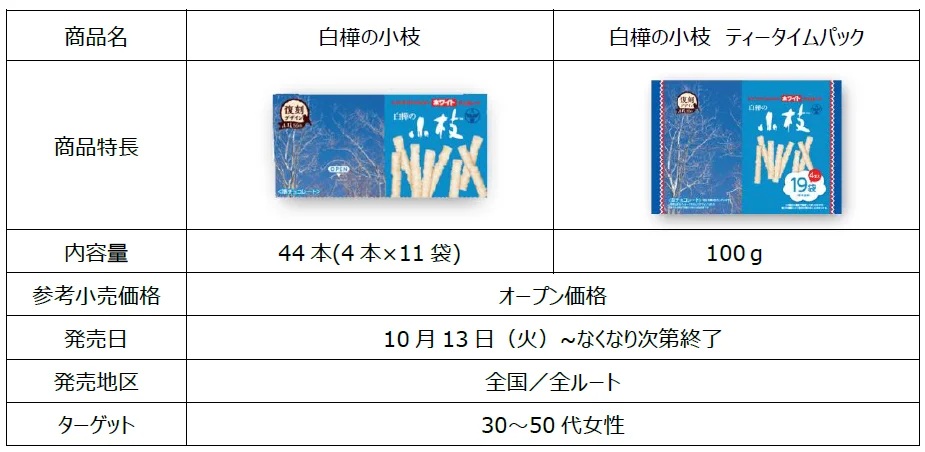 白樺の小枝 商品概要