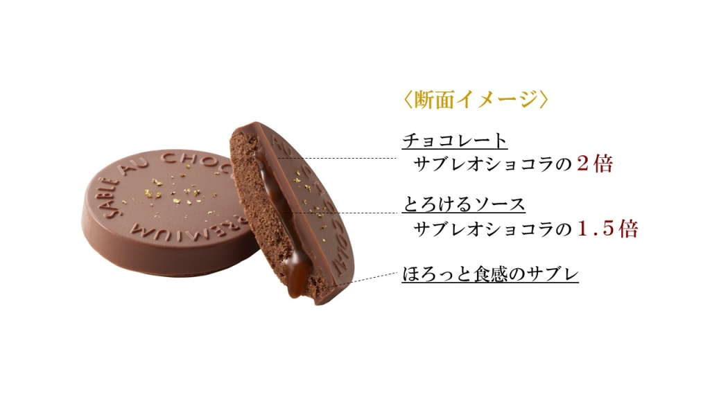 サブレオショコラ プレミアム ショコラノワゼット 断面イメージ
