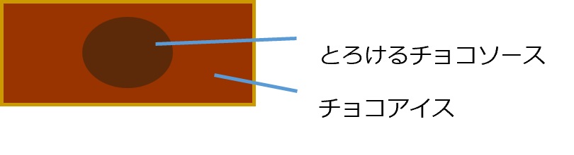 MOW史上初のチョコソース充填