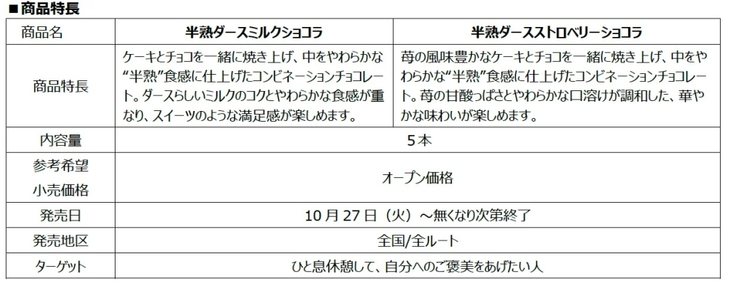 半熟ダース2品 商品概要