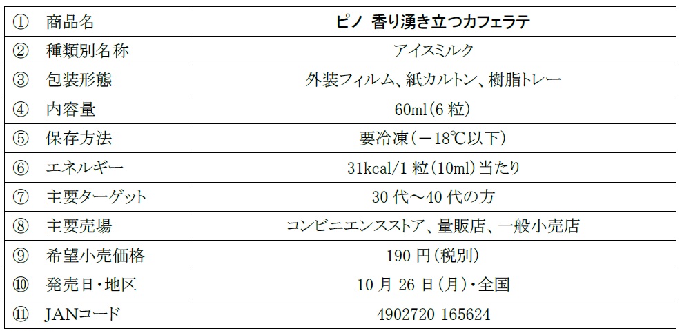「ピノ 香り湧き立つカフェラテ」商品概要