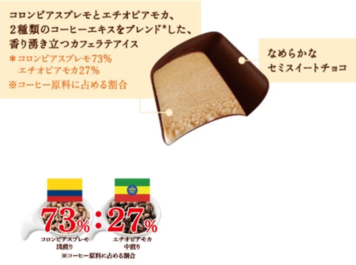 「ピノ 香り湧き立つカフェラテ」商品特徴