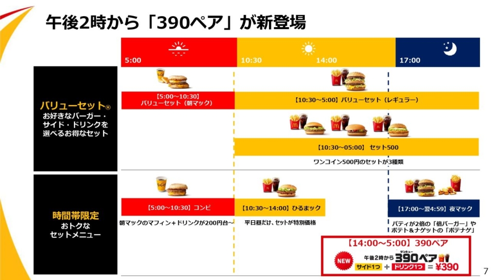 時間帯ごとのセットメニュー