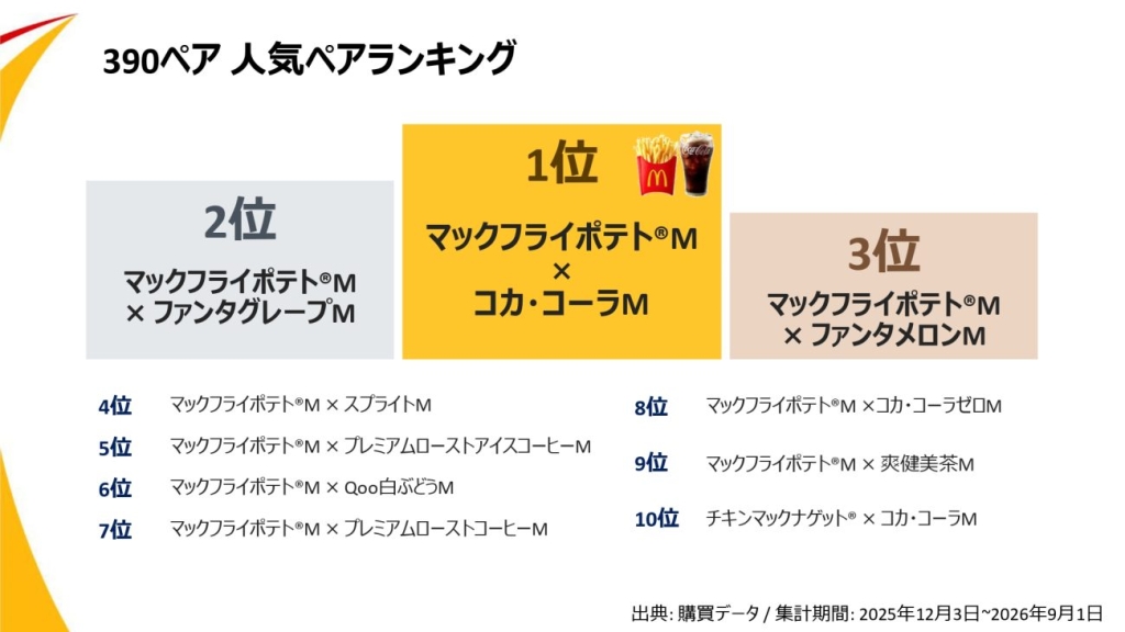 先行販売で人気だった「390（サンキュー）ペア」組み合わせランキング