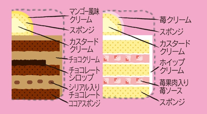 七五三 2つの味が楽しめる ハッピーどうぶつデコレーション17cm