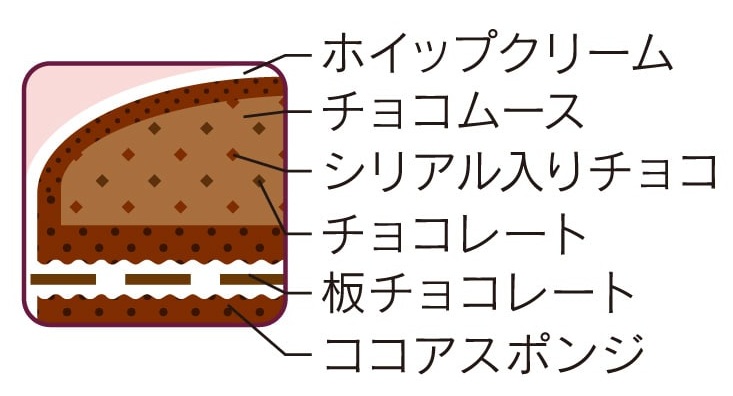 かわいいパンダちゃんデコレーション16cm