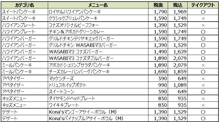 新メニュー 一覧