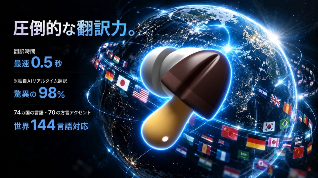 継承機能  144言語のAI翻訳機能を搭載