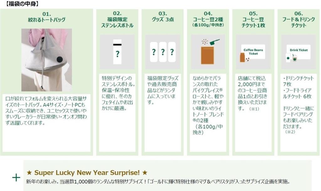 『スターバックス福袋2027』中身