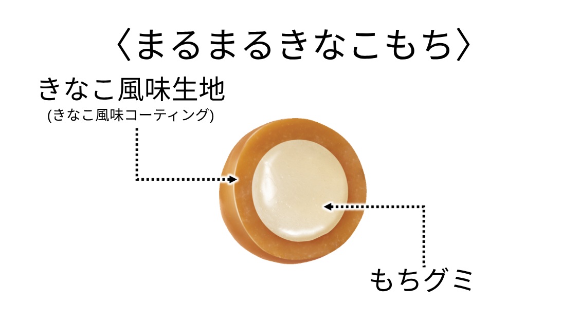 「まるまるきなこもち」断面