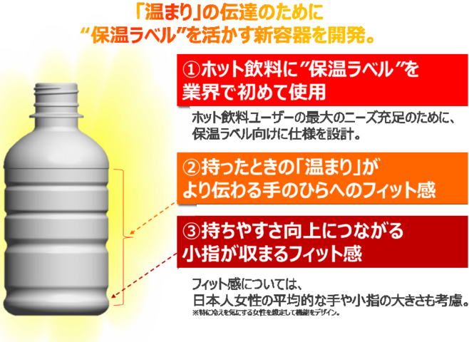 “保温ラベル”とは/アサヒ飲料