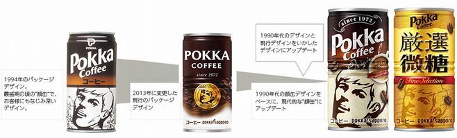 「ポッカコーヒー」パッケージ変遷の概要