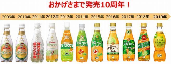 「北海道夕張メロンのソーダ」パッケージの変遷