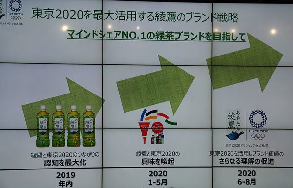 「東京2020を最大活用する綾鷹のブランド戦略」(日本コカ・コーラ資料)