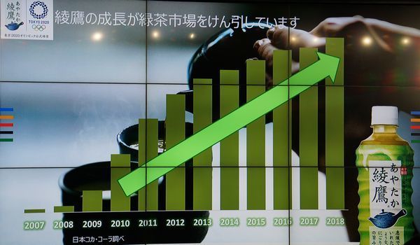 「綾鷹の成長が緑茶市場をけん引」(日本コカ・コーラ資料)