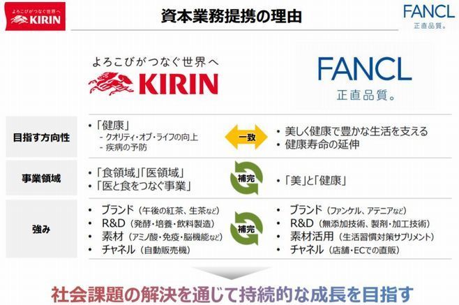 キリンホールディングス×ファンケル「資本業務提携の理由」