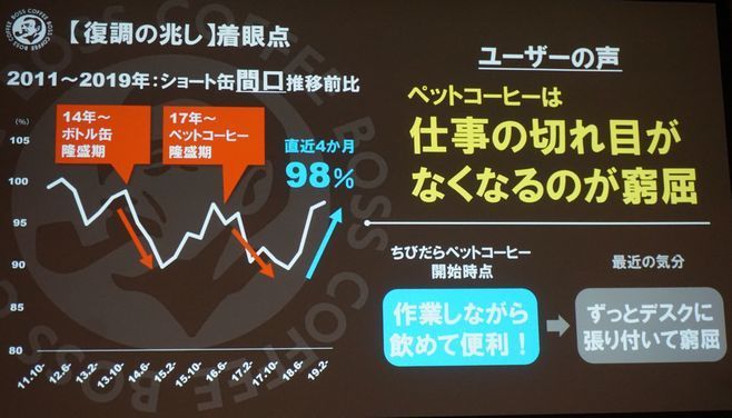 ショート缶に【復調の兆し】(サントリー食品インターナショナル資料)